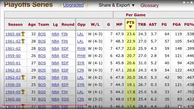 the-greatest-of-all-time-michael-jordan-vs-10-nba-legends