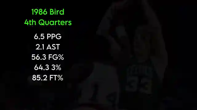 the-legend-of-larry-bird-unraveling-his-basketball-mastery