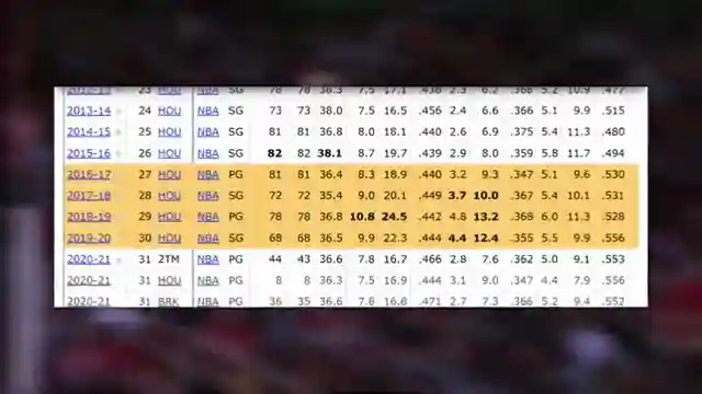 james-hardens-playoff-struggles-legacy-clippers-future-and-championship-prospects