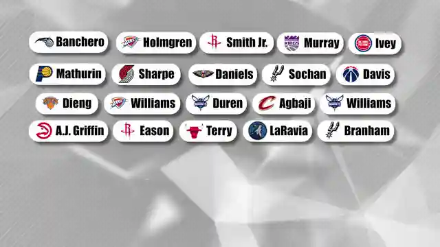 2022-nba-draft-class-three-year-performance-grades-revealed