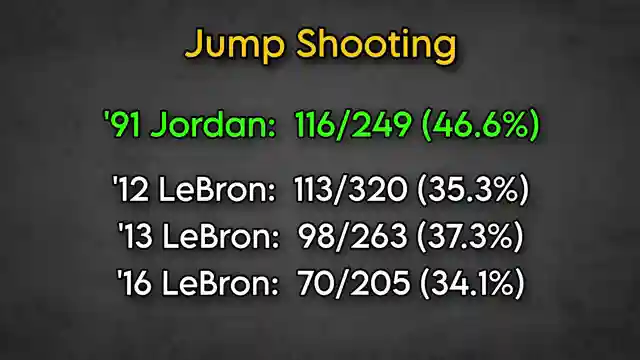 michael-jordan-vs-lebron-james-ultimate-peak-showdown