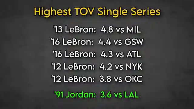 michael-jordan-vs-lebron-james-ultimate-peak-showdown