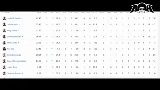 michael-jordan-vs-modern-nba-scoring-focus-vs-foul-tactics