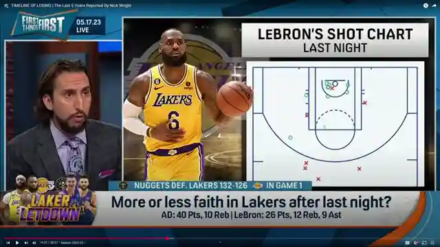 navigating-narratives-lebron-james-lakers-and-nick-wrights-analysis