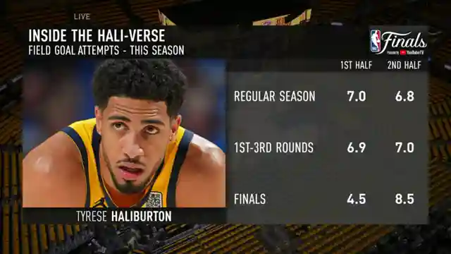 okc-vs-pacers-series-analysis-lineup-changes-role-players-and-defensive-strategies