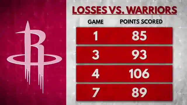 rockets-offensive-struggles-amin-thompsons-defensive-brilliance-and-team-improvement-options
