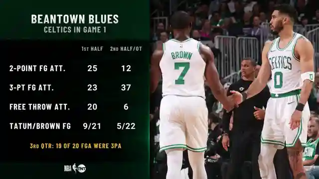 boston-celtics-three-point-strategy-criticized-a-risky-game-plan