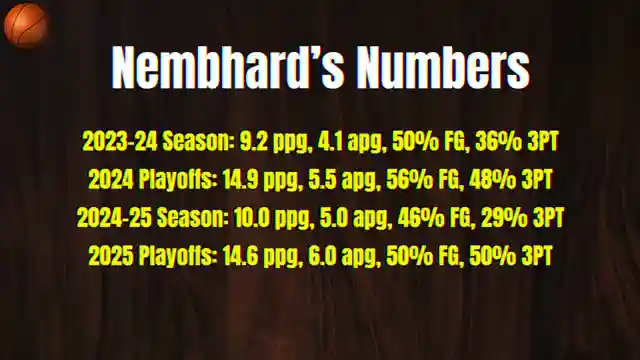 nba-playoff-heroes-unsung-stars-who-shine-in-the-postseason