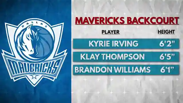 nba-off-season-drama-lucas-weight-lakers-trades-and-kevin-durant-talks