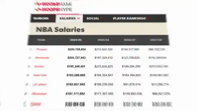 nba-shake-up-durant-joins-rockets-suns-reset-impact-analysis