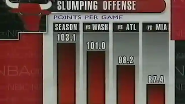 unveiling-michael-jordans-legendary-clutch-performance-in-the-1997-nba-finals
