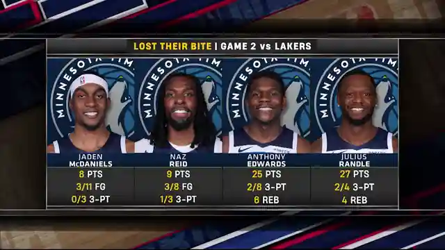lakers-game-two-triumph-luca-leads-defensive-resurgence