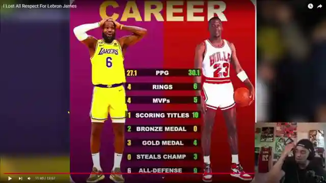 exploring-lebron-james-on-court-behavior-therealmindcrime-reacts