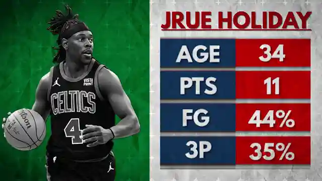 nba-trade-rumors-celtics-shake-up-roster-with-key-player-moves
