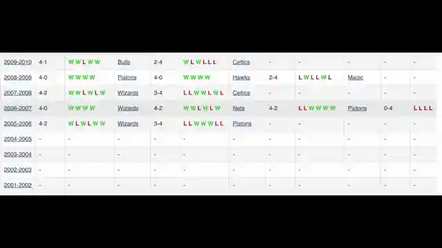 nba-legacy-analysis-jordan-vs-lebron-team-impact-debunked