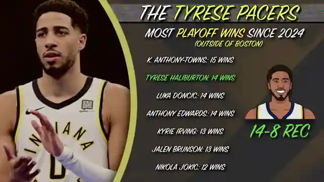 nba-playoffs-analysis-stars-shine-and-struggle