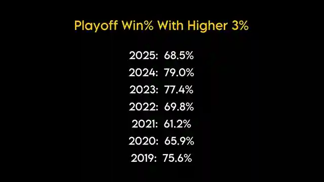 nba-playoffs-the-three-point-shooting-dilemma-unveiled