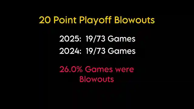 nba-playoffs-the-three-point-shooting-dilemma-unveiled