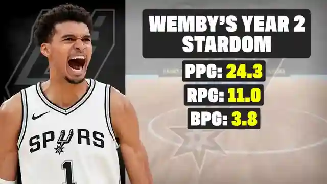 victor-wemanyama-mastering-mental-game-like-kobe-bryant