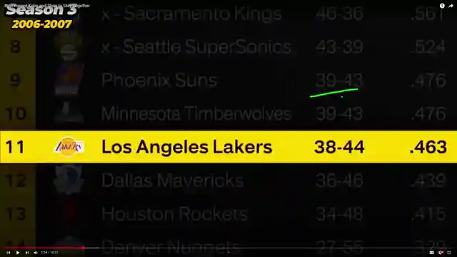 kobe-shaq-2k-simulation-lakers-rewrite-history