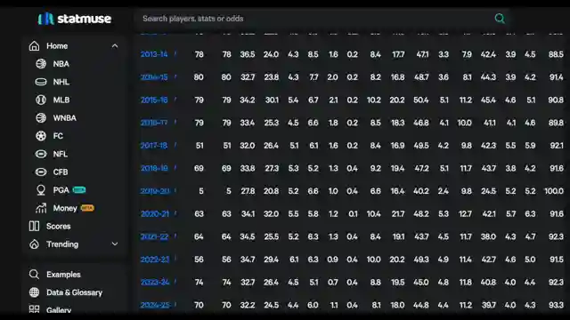 nba-stars-in-their-30s-skill-vs-game-changes-lebrons-scoring-streak