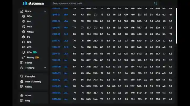 nba-stars-in-their-30s-skill-vs-game-changes-lebrons-scoring-streak