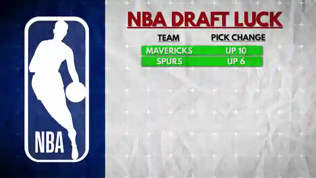 nba-draft-lottery-drama-mavericks-trade-luca-spurs-eye-giannis