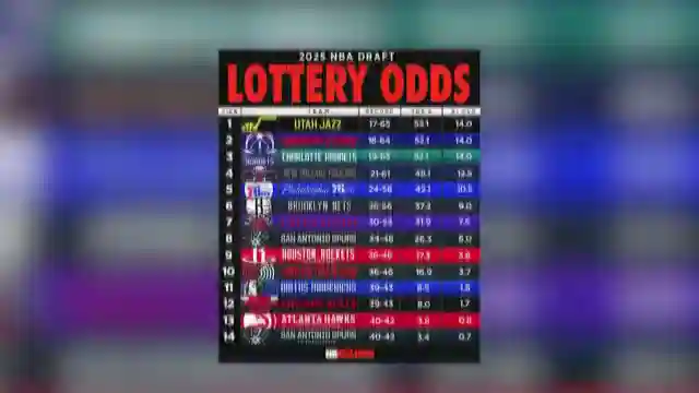 nba-draft-lottery-drama-mavericks-secure-top-pick-spurs-at-number-two