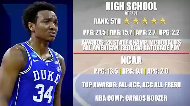 unveiling-the-2018-nba-draft-hits-and-misses-before-mvp-shay-gilis-alexander