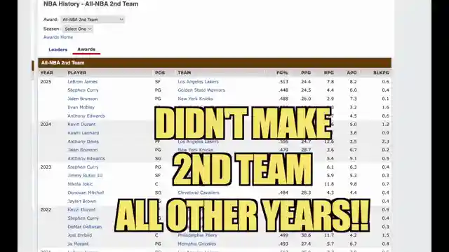 nba-rankings-debate-lebron-james-vs-luca-doncic-critique