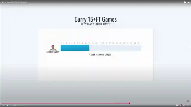 sgas-foul-baiting-in-nba-impact-of-biased-officiating