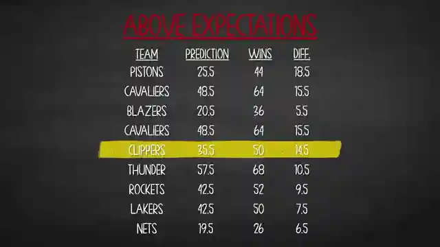 nuggets-game-7-victory-westbrook-shines-clippers-face-roster-decisions
